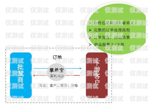 選擇最佳外呼管理系統(tǒng)，全面比較與分析外呼管理系統(tǒng)哪個(gè)好一點(diǎn)的