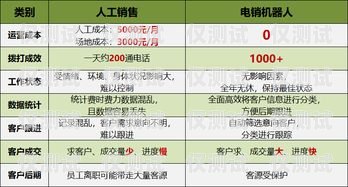 呂梁電銷機器人供應商名單呂梁電銷機器人供應商名單公示