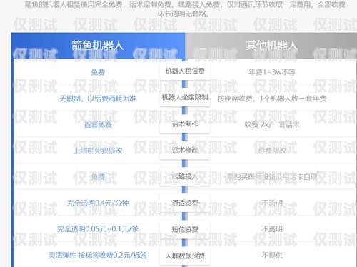 呂梁電銷機器人供應商名單呂梁電銷機器人供應商名單公示