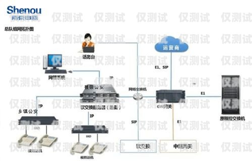 蘇州網(wǎng)絡(luò)外呼系統(tǒng)是什么蘇州呼叫中心外包公司