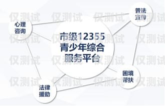 西寧外呼系統中心，提升客戶服務的創新之道西寧外呼系統中心電話
