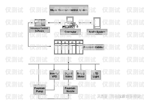 濮陽電銷外呼系統廠家，提升銷售效率的關鍵選擇電銷外呼系統多少錢一個月