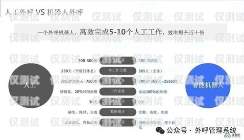外呼系統是一種用于自動撥打電話、進行客戶溝通和業務推廣的軟件系統。隨著市場競爭的加劇和數字化營銷的普及，外呼系統的需求不斷增加，其前景也越來越廣闊。本文將探討外呼系統的前景，并分析其在各個行業中的應用和發展趨勢。外呼系統好用嗎