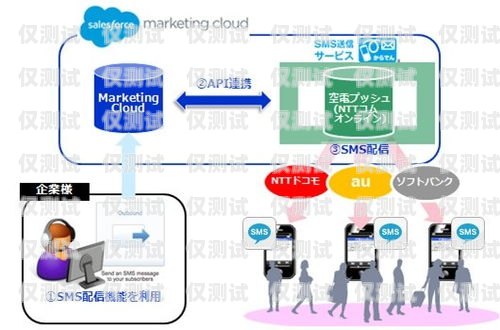 石家莊 CRM 外呼系統平臺，提升銷售效率與客戶滿意度的利器石家莊外呼公司