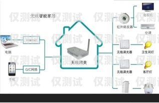 南寧智能外呼系統(tǒng)如何收費(fèi)？智能外呼系統(tǒng)多少錢