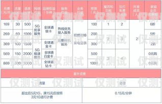 中國移動電銷卡套餐全解析中國移動電銷卡套餐有哪些套餐