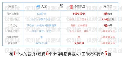 山東移動外呼系統是山東移動公司為了提高客戶服務質量和效率而推出的一項創新服務。該系統通過電話自動撥號的方式，將客戶服務人員與客戶進行連接，實現了客戶服務的自動化和智能化。山東移動外呼公司