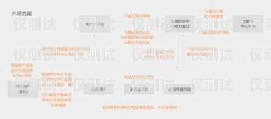 貴陽電腦外呼系統供應商貴陽呼叫中心外包服務公司