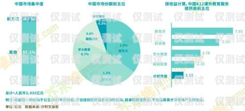 河南教育智能外呼系統商家，助力教育行業數字化轉型