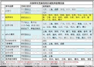 電銷卡交押金靠譜嗎？電銷卡怎么收費