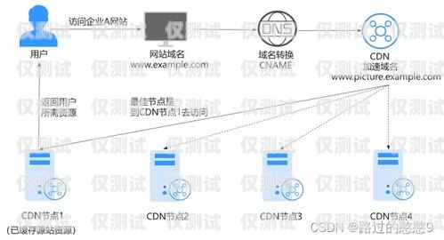 通信外呼系統降價，助力企業提升競爭力通信外呼系統降價原因