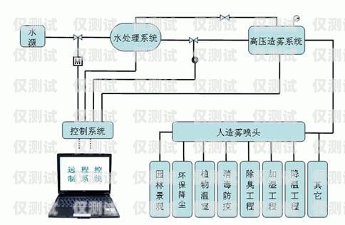 湖南外呼系統原理是什么長沙外呼系統