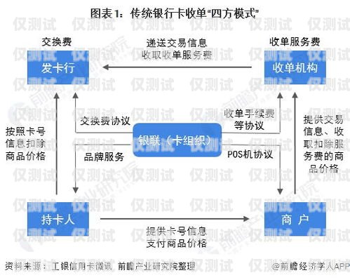北京金融行業電銷卡辦理指南北京金融行業電銷卡辦理流程