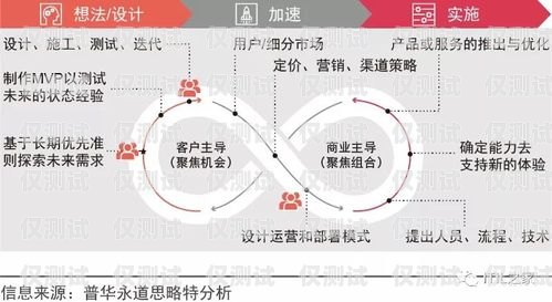 貴州語音電話機器人，助力企業數字化轉型的新力量貴州語音電話機器人招聘