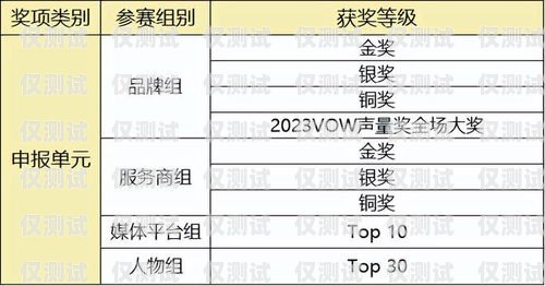 北京電銷卡營銷卡申請指南北京電銷卡營銷卡申請流程