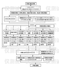 北京電銷卡營銷卡申請指南北京電銷卡營銷卡申請流程