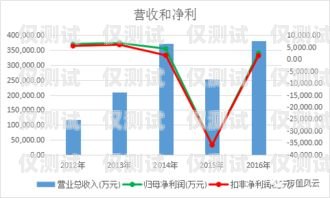 貴港銷售外呼系統(tǒng)供應(yīng)商，助力企業(yè)提升銷售業(yè)績的最佳選擇外呼線路供應(yīng)商