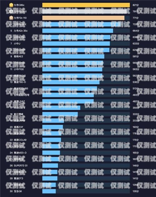 金華智能外呼系統(tǒng)排名榜金華呼叫中心