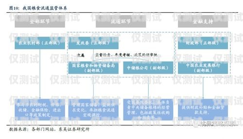 蘭州外呼電銷系統價格甘肅外呼軟件