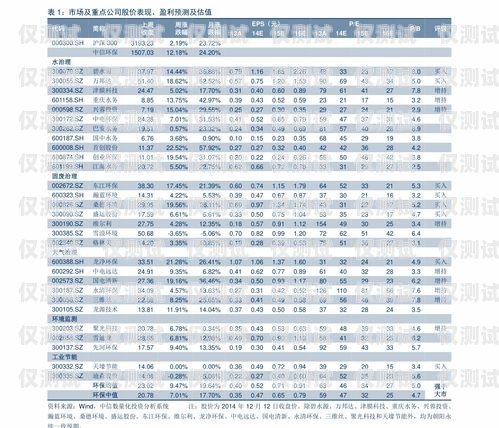 星美電銷卡價格查詢星美電銷卡價格查詢表