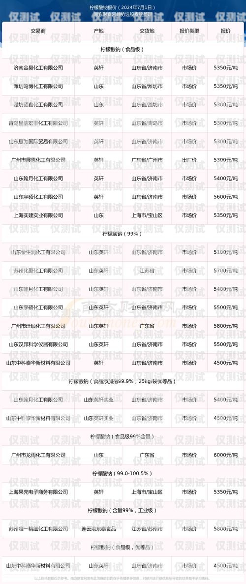 星美電銷卡價格查詢星美電銷卡價格查詢表