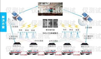 杭州外呼系統(tǒng)卡渠道商——提供穩(wěn)定可靠的通訊解決方案杭州外呼公司