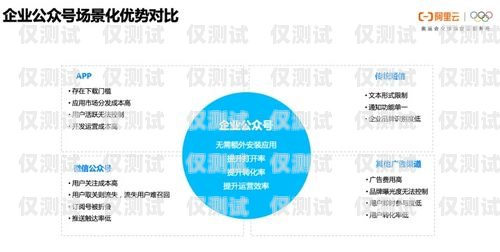阿里云外呼系統(tǒng)實(shí)名認(rèn)證，保障通信安全的必要措施阿里云智能外呼系統(tǒng)