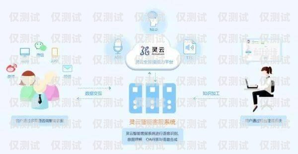 莆田自動外呼系統費用，了解成本與效益自動外呼系統怎么樣