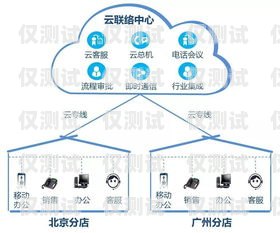 江門智能外呼系統價格，提升效率與降低成本的完美選擇智能外呼系統多少錢