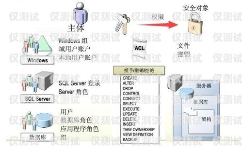 蘇州外呼系統參數的重要性及優化外呼系統官網