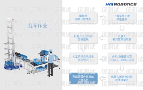 探索朝陽人工外呼系統(tǒng)的創(chuàng)新與應(yīng)用朝陽人工外呼系統(tǒng)官網(wǎng)