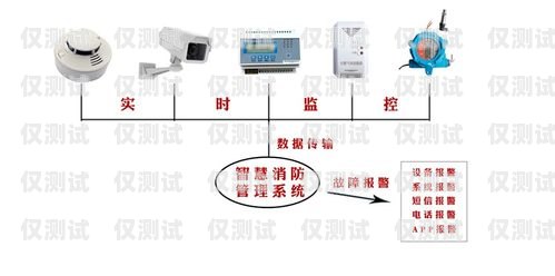 電銷卡外呼系統(tǒng)廠家——助力企業(yè)高效銷售的最佳選擇外呼系統(tǒng)和電銷卡