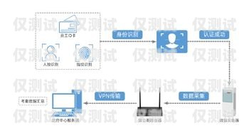 電銷卡外呼系統(tǒng)廠家——助力企業(yè)高效銷售的最佳選擇外呼系統(tǒng)和電銷卡