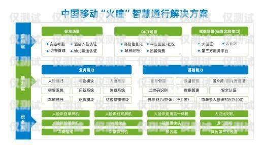 移動外呼系統(tǒng)業(yè)務(wù)，提升客戶體驗與業(yè)務(wù)效率的關(guān)鍵移動外呼系統(tǒng)業(yè)務(wù)辦理成功忘了點提交怎么辦