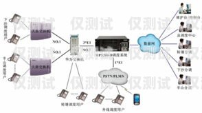 浙江電話外呼系統供應商推薦杭州電話外呼系統