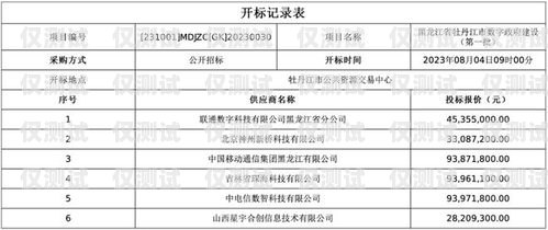 南京通信外呼系統預算招標南京電話外呼系統