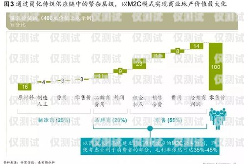 山南外呼系統廠商，助力企業提升銷售與服務的創新力量