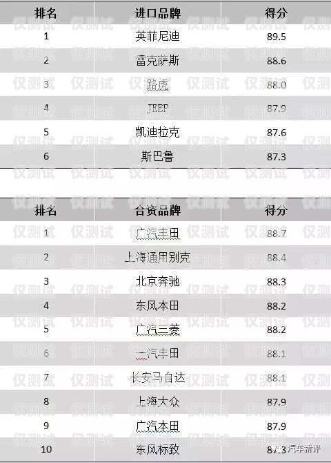 中山電銷系統與三五電銷卡，提升銷售效率的利器中山電銷系統三五電銷卡怎么辦理