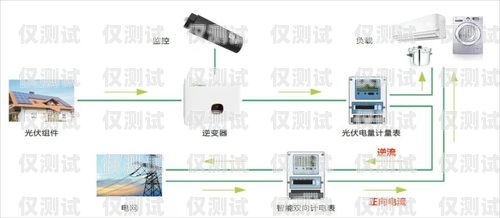 洛陽防封卡外呼系統(tǒng)是否違法？防封卡電銷系統(tǒng)