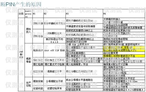 錫林郭勒盟防封電銷卡，解決電銷難題的有效工具錫林郭勒盟號(hào)段