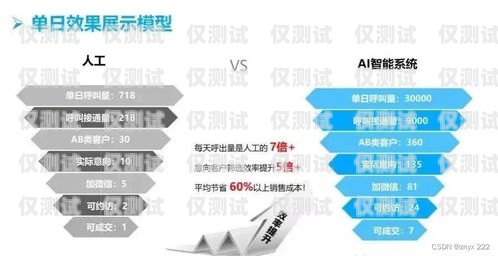 許昌防封卡電銷機器人——助力企業(yè)高效拓客的利器防封卡電銷系統(tǒng)