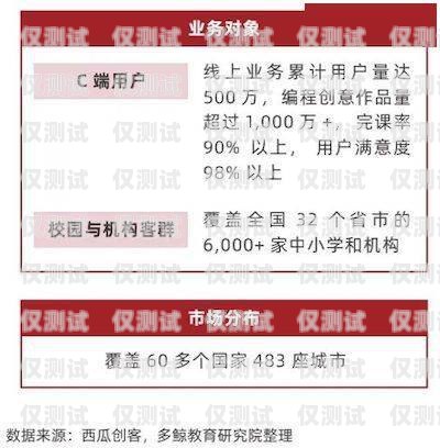 電銷流量卡白名單，保障合規與用戶體驗的關鍵電銷流量卡白名單怎么辦