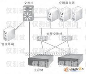 鄭州防高頻外呼系統——保障通信安全的有效工具鄭州防高頻外呼系統廠家