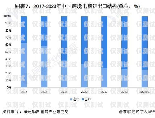 長三角外呼系統報價表長三角外貿