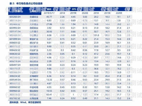 長三角外呼系統報價表長三角外貿