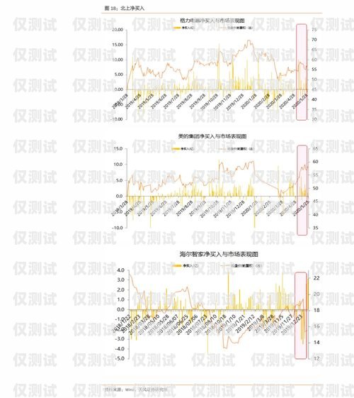 長三角外呼系統報價表長三角外貿