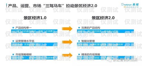 菏澤營銷外呼系統排名菏澤營銷策劃公司