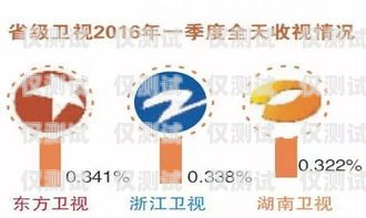 廣電卡電銷的可行性與挑戰(zhàn)廣電卡做電銷怎么樣啊