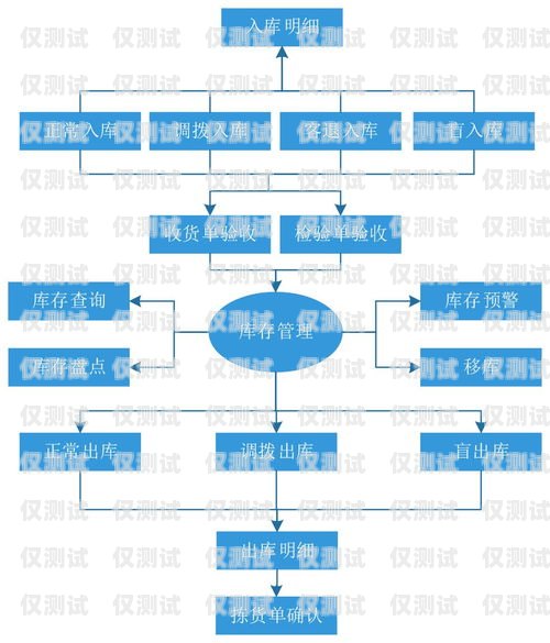 蘭州自動外呼系統定制，提升銷售效率的利器自動外呼系統怎么樣