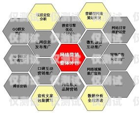 南寧營銷外呼系統——助力企業提升銷售業績的利器南寧營銷外包公司
